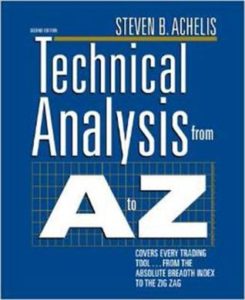 Teknisk analyse bok