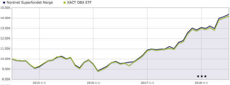 Hva er etf