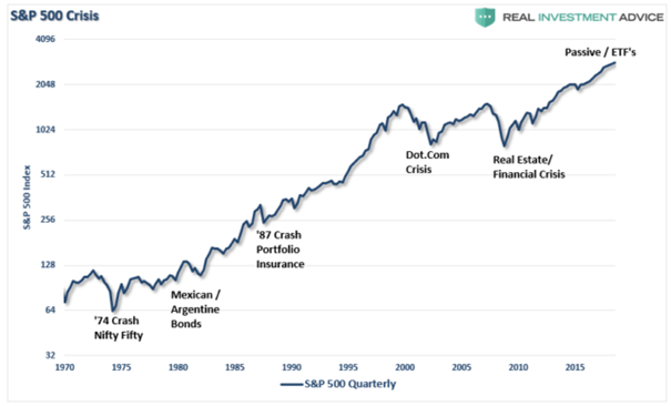 indeksfond boble graf